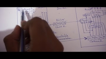 CRC-The Basic Principle of Encoder & Decoder |How To Do It