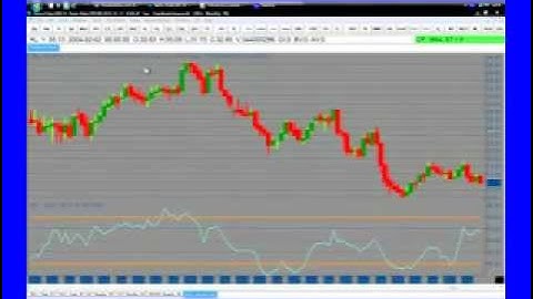 How To Filter Out RSI Indicator Fake Signals