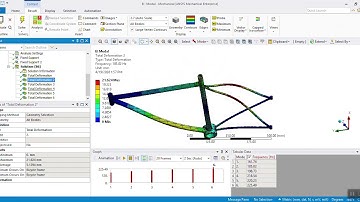 Modal and Harmonic Analyses