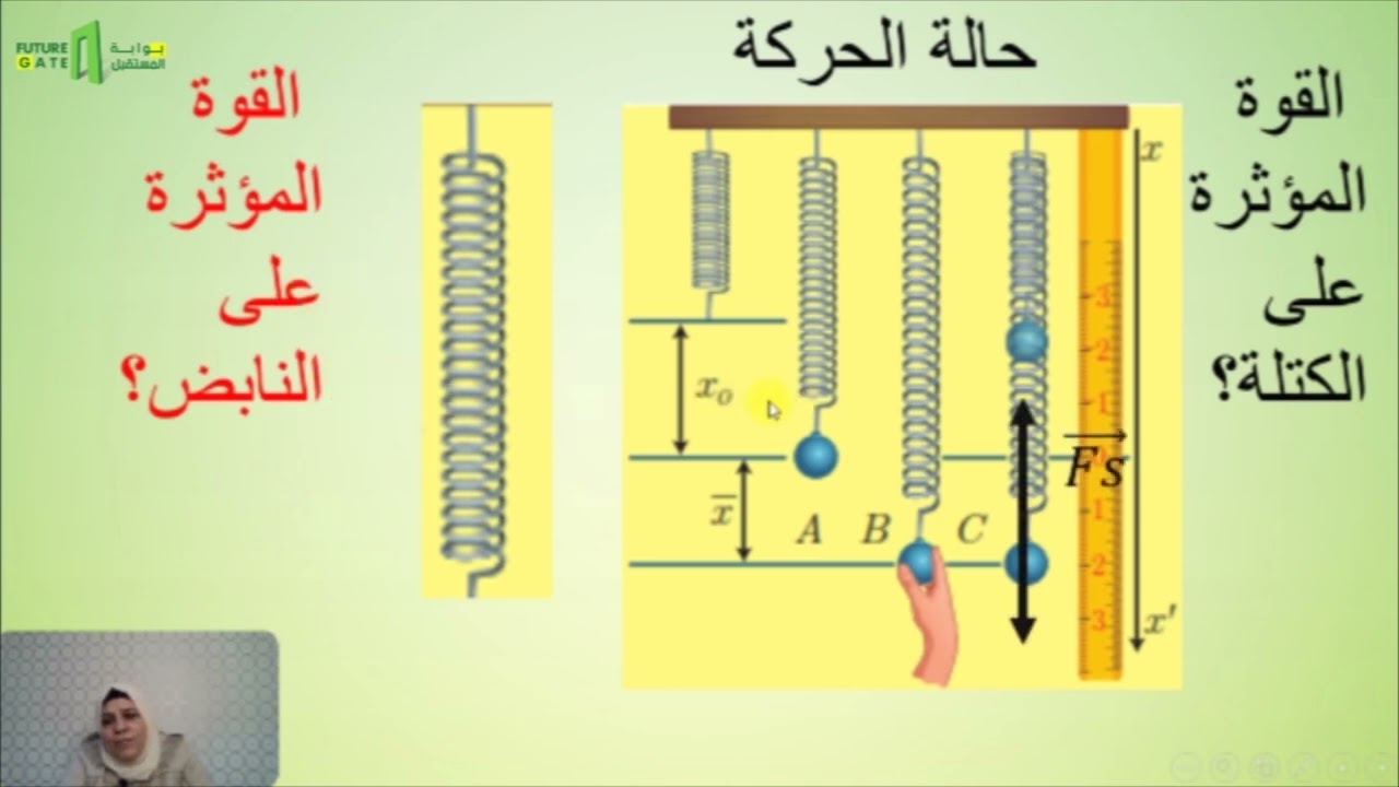 منصة بوابة المستقبل | درس الحركة | المدرسة انتصار الطحان