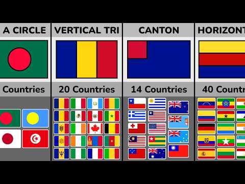 Combien de pays utilisent le même style de drapeau ?🌎🚩