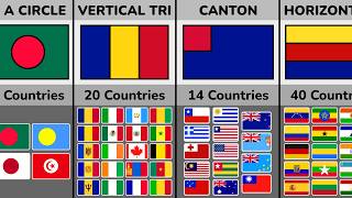 How Many Countries Follow the Same Flag Style🌎🚩