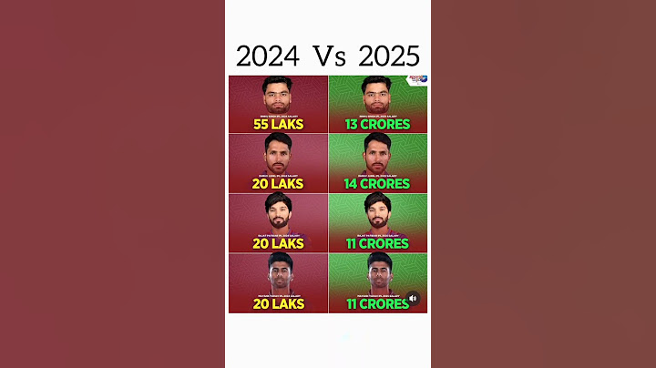 2024 Auction Price As 2025 Retained Player  !! #ipl2025 #indiancricketer #rinku #patidaar #mayank