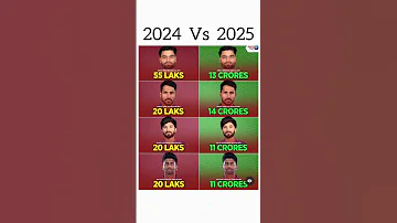 2024 Auction Price As 2025 Retained Player Ipl2025 Indiancricketer Rinku Patidaar Mayank 