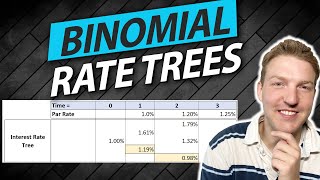 Binomial Interest Rate Trees Explained | CFA & FRM