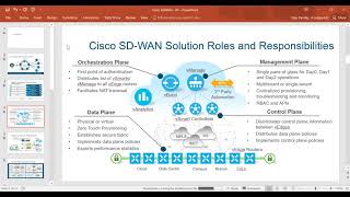 Cisco-Viptela SD-WAN Intro