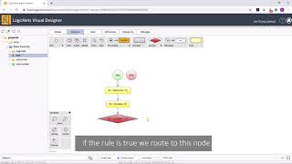 LogicNets No-Code Decision Tree and Rules-Based Platform for Decisioning Applications screenshot 5