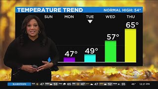 New York Weather: When Does Cold Stretch End?