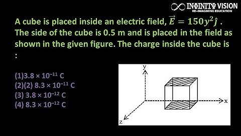 A cube is placed inside an electric field, 𝑬 ⃗=𝟏𝟓𝟎𝒚^𝟐 𝒋 ̂ . The side of the cube is 0.5 m and