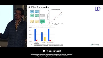 The long and short of structural variants using Oxford Nanopore sequencing