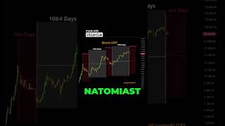 Ostatnie wzrosty BTC to potężny Bull Trap? 📉 #kryptowaluty #Bitcoin #trading #altcoins #Ethereum