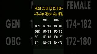 MP ESB group 2 subgroup 3 cut off#mpesbcutoff#mpesbresult