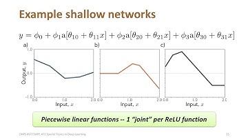 Lecture 4 | Shallow Neural Networks I | CMPS 497 Deep Learning | Fall 2024