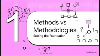 OO Methodologies lecture slide 3