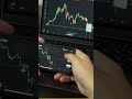 Market Selloff Over? What Smart Money Is Doing Now #Shorts