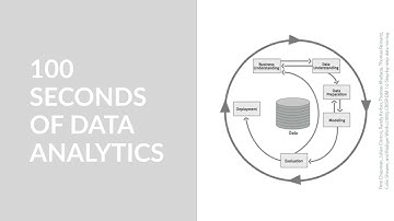 CRISP-DM - Phase 4 - Data Modeling