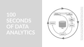 CRISP-DM - Phase 4 - Data Modeling