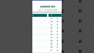 Geography class11.answer key exam 2026.#jacboard #geography #class11