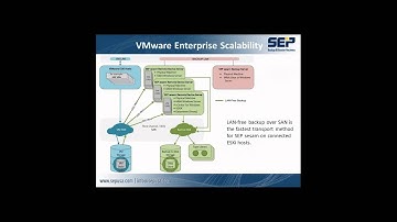 SEP Webinar: Backup and Disaster Recovery for Heterogeneous Environments of Any Size