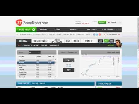After hours binary option trading