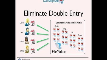 FileMaker to iCal overview