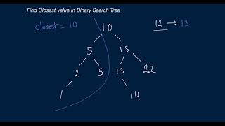 Part 2   Find Closest Value In BST
