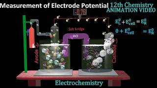 Electrode potential & Cell Potential Measurement for zinc, copper & galvanoc cell