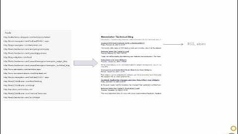 NewsGator Technologies Related Content Tutorial 2