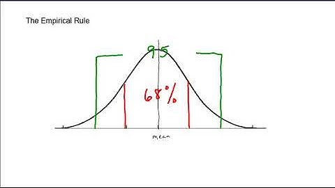 MGF 1106 section 12.5 (a)