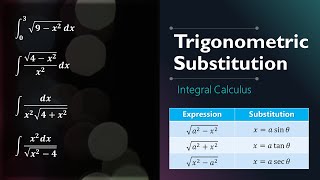 Trigonometric Substitution (4 Examples) | Integral Calculus