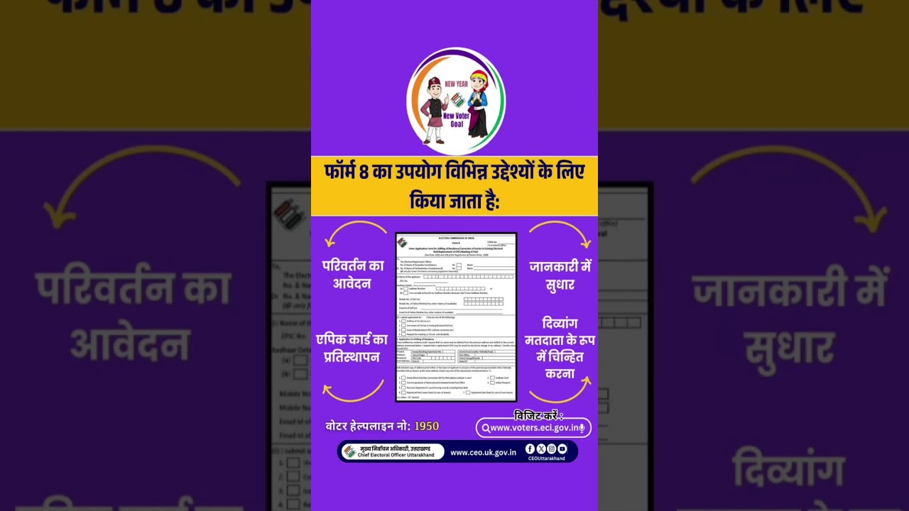 फॉर्म 8 क्या है? वोटर आईडी में सुधार, बदलाव और डुप्लिकेट कार्ड की पूरी जानकारी