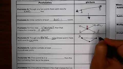 Geometry Video Notes 2.4 postulates for points, lines and planes