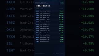 Market Movers Today — End of Day | May 19, 2026