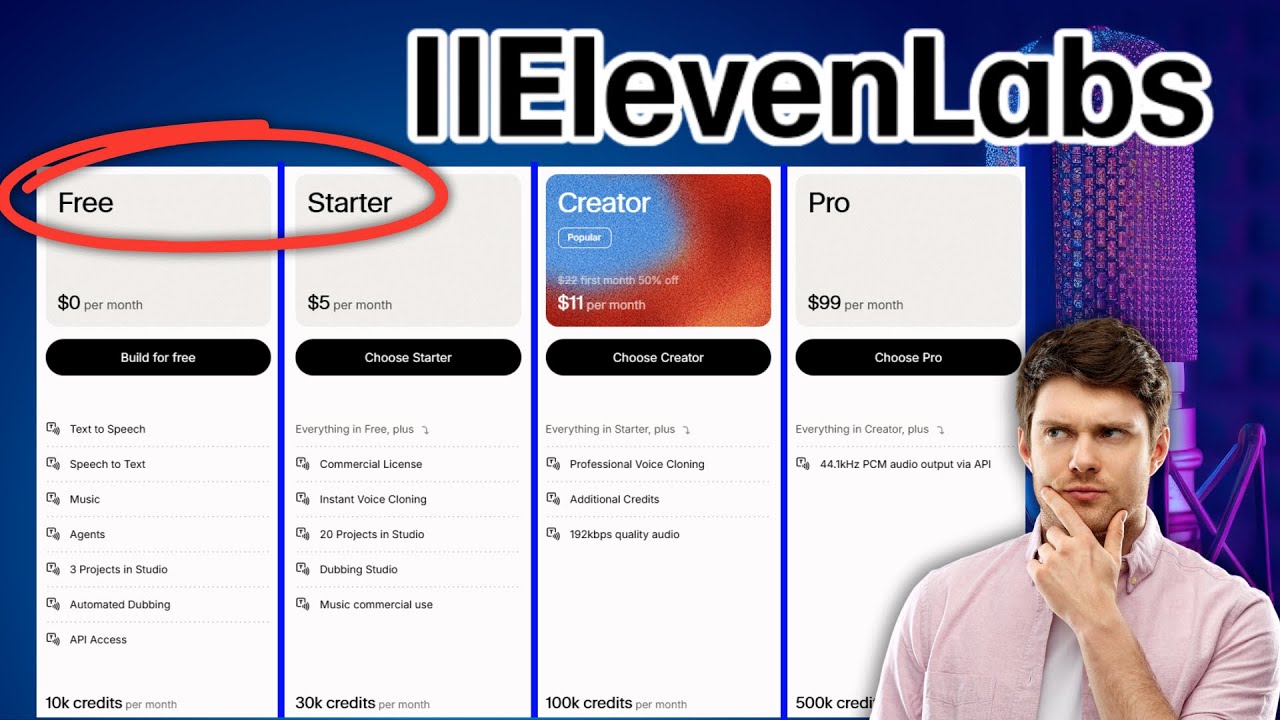 ElevenLabs: Która subskrypcja jest najlepsza?
