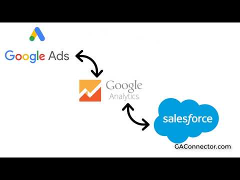 Salesforce & Adwords Integration Overview. The BEST method for linking Salesforce with Adwords.