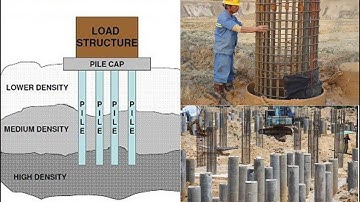 Introduction to Pile Foundation