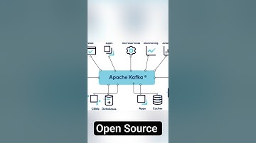 Learn how Apache Kafka works #shorts #apachekafka #learning