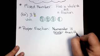 Mixed Numbers and Improper Fractions