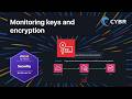 Monitoring keys and encryption - SCS-C03