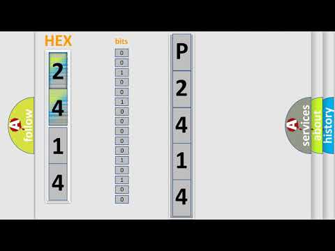 DTC KIA P2414 Short Explanation