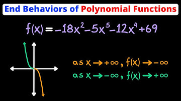 Beschrijven van het eindgedrag van polynoomfuncties | Inleiding met voorbeelden | Eat Pi