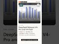 TOP #3 · DeepSeek Releases V4-Pro and V4-Flash | Apr 24, 2026 (Fri) #Shorts