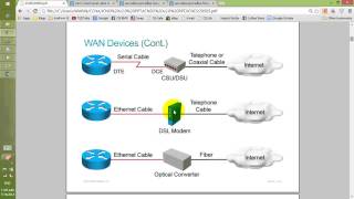สอน CCNA ICND2 Module 5-1 Understanding WAN technologies