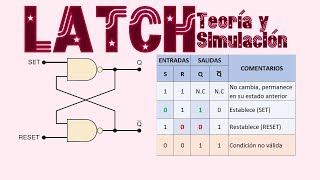 Latch Flip Flop Teoría Y Simulación - Electrónica