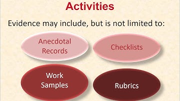 ODE: Secondary Transition Part 2 (IDEA)