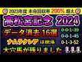 高松宮記念2024 【消去データ16選】 ナムラクレアは脱落　大穴馬が最後までクリア