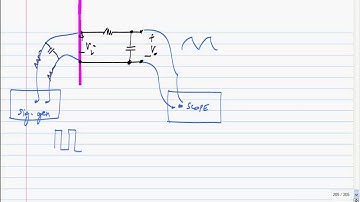 Why are sinusoids used in measurement?