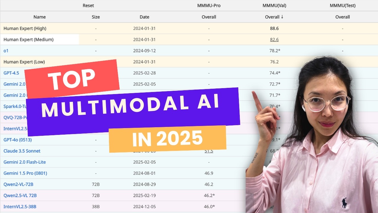 Multimodal AI in 2025: Testing Commercial and Open Source Models ...
