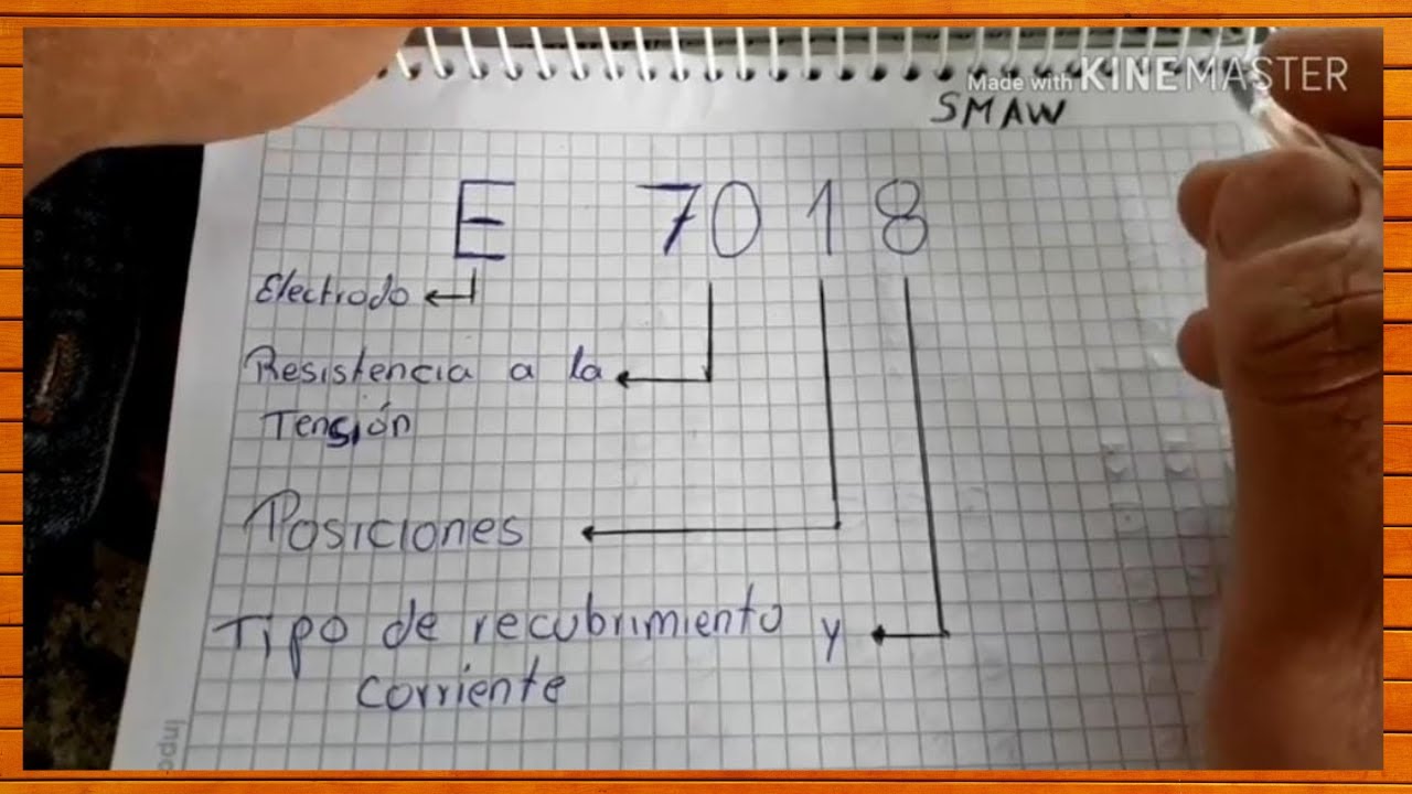 ¿QUÉ SIGNIFICA LA NUMERACIÓN EN LOS ELECTRODOS? NOMENCLATURA Y COMPOSICIÓN DE LOS ELECTRODOS ¿QUÉ SIGNIFICA LA NUMERACIÓN EN LOS ELECTRODOS? NOMENCLATURA Y COMPOSICIÓN DE LOS ELECTRODOS