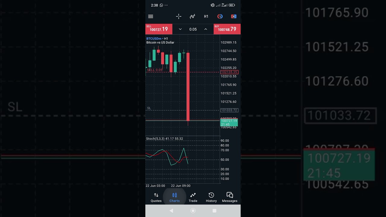 Massive drop BTCUSD 22/06/2025